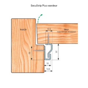 Secustrip Plus voordeur