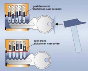 Zo werkt de Klopsleutel Slotenmaker-Den-Haag