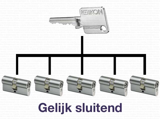 Met een sleutel alle deuren openen? Slotenmaker Den Haag Gelijksluitende Cilinders