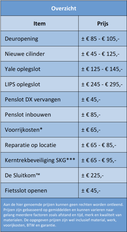 prijzen tarieven slotenmaker den haag