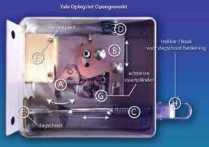 yale oplegslot opengewerkt slotenmaker den haag